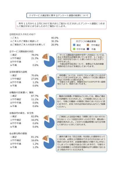 通所介護満足度調査image