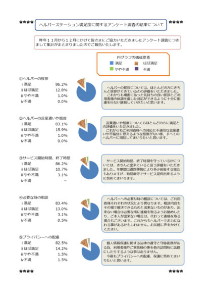 訪問介護満足度調査image