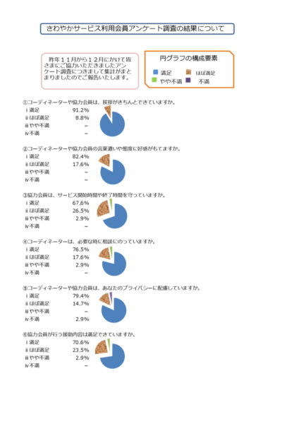 さわやかサービス満足度調査image