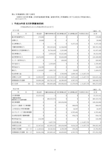 平成24年度収支計算書image