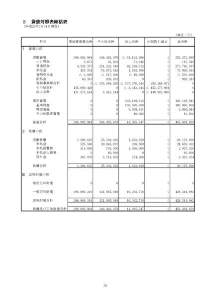 平成27年度貸借対照表image