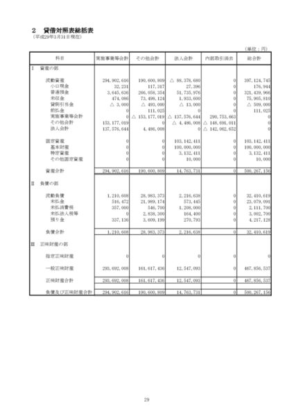 平成28年度貸借対照表image