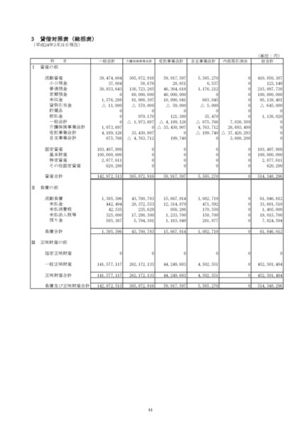 平成23年度貸借対照表image