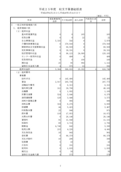 平成25年度収支予算書image