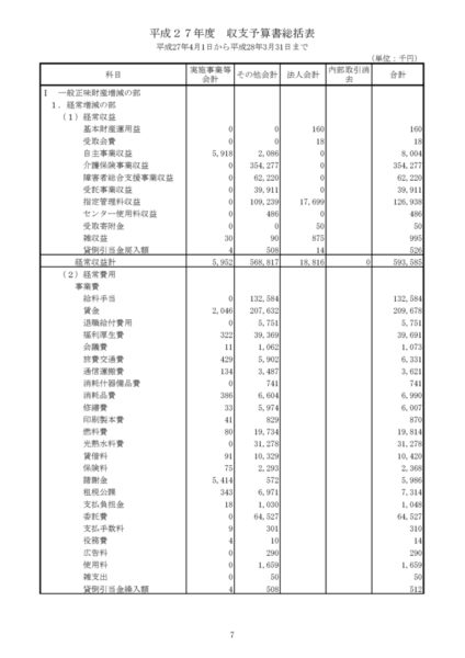 平成27年度収支予算書image