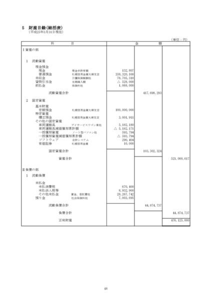 平成24年度財産目録image