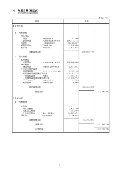 平成25年度財産目録image