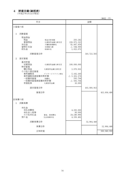 平成26年度財産目録image