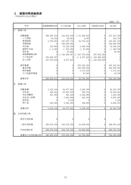 平成29年度貸借対照表image