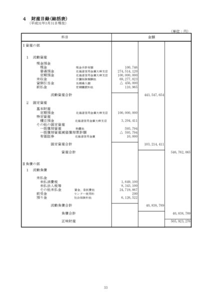 平成30年度財産目録image