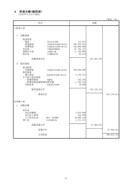 平成31年度財産目録image