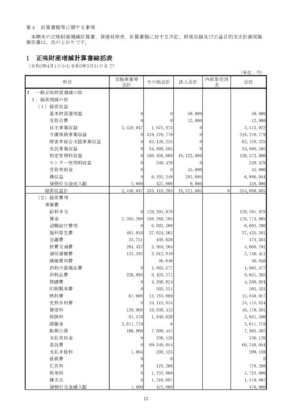 令和２年度正味財産増減計算書image