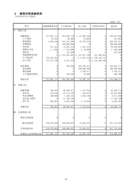 令和２年度貸借対照表image