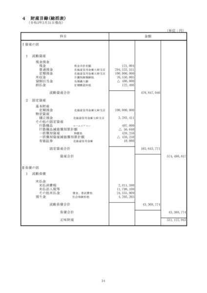 令和２年度財産目録image