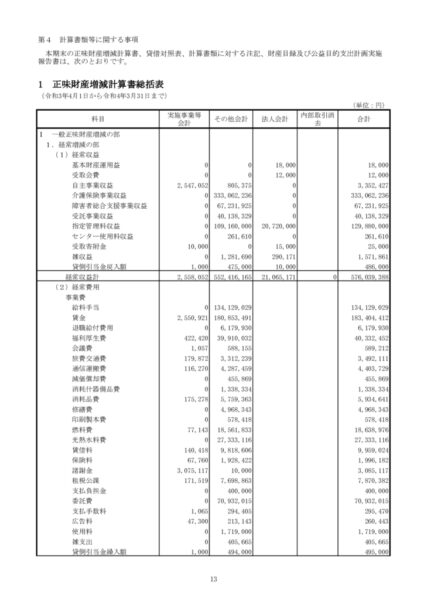 令和３年度正味財産増減計算書image