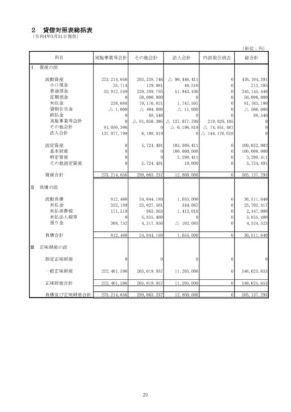 令和３年度貸借対照表image