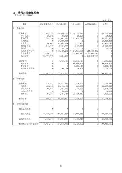 令和４年度貸借対照表image